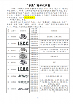  關(guān)于“華集”商標(biāo)權(quán)聲明